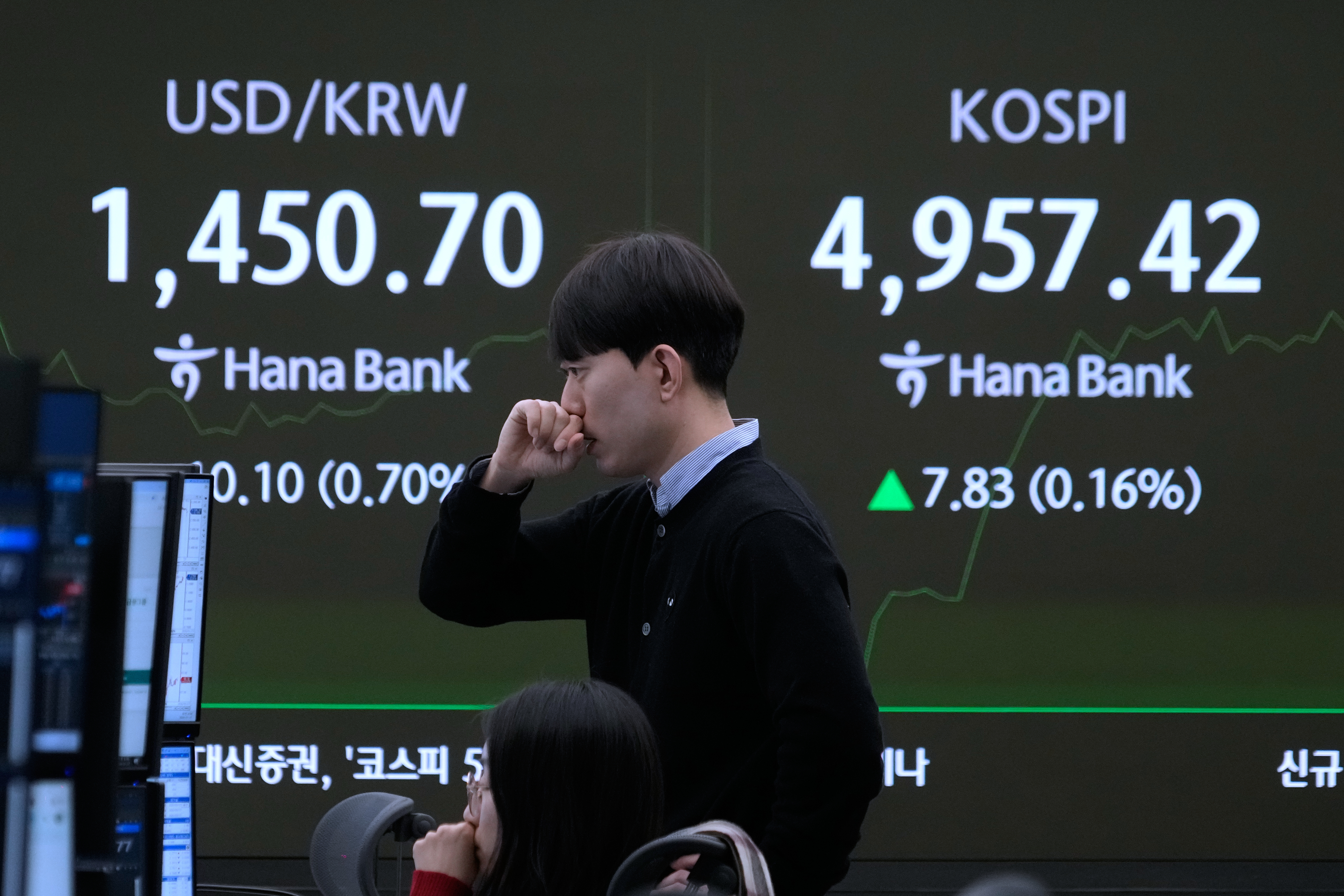 Asian shares track Wall Street gains as gold edges lower | ktvb.com